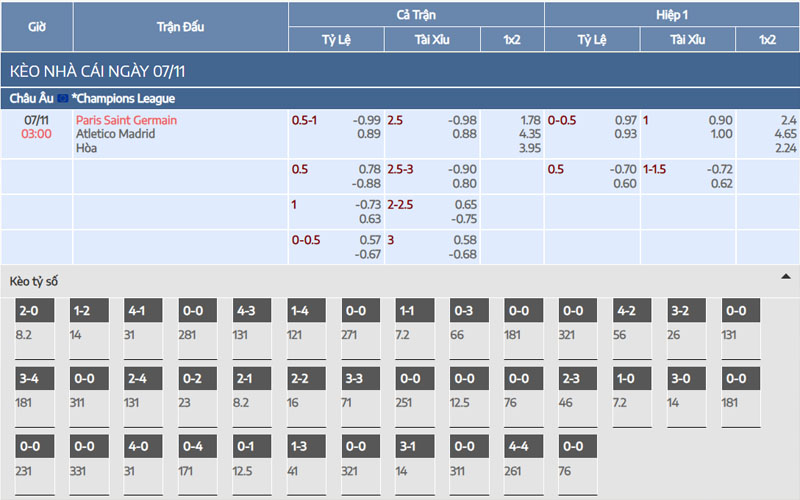 2 ty le keo psg vs atl Nhận định kèo PSG vs Atletico Madrid